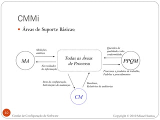 CMMi Áreas de Suporte Básicas: MA CM PPQM Todas as Áreas  de Processo Medições, análises Necessidades de informação Questões de  qualidade e não  conformidade Processos e produtos de trabalho, Padrões e procedimentos Itens de configuração, Solicitações de mudanças Baselines, Relatórios de auditorias Copyright © 2010 Misael Santos Gestão de Configuração de Software 