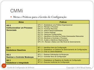 CMMi Metas e Práticas para a Gestão de Configuração Copyright © 2010 Misael Santos Gestão de Configuração de Software Metas Práticas GG 2 Institucionalizar um Processo Gerenciado GP 2.1 - Estabelecer uma Política Organizacional GP 2.2 - Planejar o Processo   GP 2.3 - Fornecer Recursos GP 2.4 - Atribuir Responsabilidades   GP 2.5 - Treinar Pessoas   GP 2.6 - Gerenciar Configurações GP 2.7 - Identificar e Envolver as Partes Interessadas Relevantes GP 2.8 - Monitorar e Controlar o Processo   GP 2.9 - Avaliar a Aderência Objetivamente GP 2.10 - Revisar o Status com Alto Nível de Gerenciamento SG 1 Estabelecer Baselines SP 1.1 - Identificar Itens de Configuração SP 1.2 - Estabelecer um Sistema de Gerenciamento de Configurações SP 1.3 - Criar ou Liberar Baselines SG 2 Rastrear e Controlar Mudanças SP 2.1 - Rastrear Solicitações de Mudanças SP 2.2 - Controlar Itens de Configuração SG 3 Estabelecer a Integridade SP 3.1 - Estabelecer os Registros de Gestão de Configuração SP 3.2 - Executar Auditorias de Configuração 
