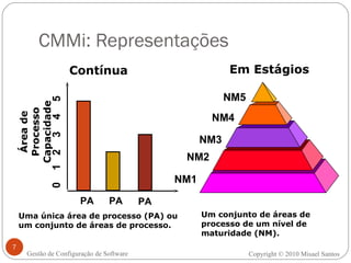 CMMi: Representações Em Estágios NM1 NM2 NM3 NM4 NM5 Um conjunto de áreas de processo de um nível de maturidade (NM). Contínua Uma única área de processo (PA) ou um conjunto de áreas de processo. Copyright © 2010 Misael Santos Gestão de Configuração de Software PA PA Área de Processo Capacidade 0  1  2  3  4  5 PA 