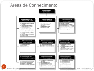 Áreas de Conhecimento Copyright © 2010 Misael Santos Gestão de Configuração de Software 
