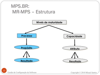 MPS.BR:  MR-MPS – Estrutura Gestão de Configuração de Software Níveis de maturidade Processo Capacidade Propósito Atributo Resultado Resultado Copyright © 2010 Misael Santos 
