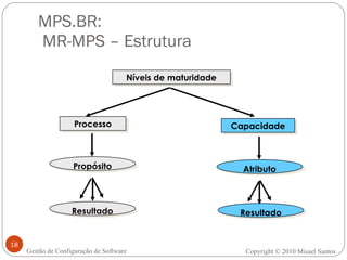 MPS.BR:  MR-MPS – Estrutura Gestão de Configuração de Software Níveis de maturidade Processo Capacidade Propósito Atributo Resultado Resultado Copyright © 2010 Misael Santos 