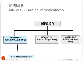 MPS.BR:  MR-MPS – Guia de Implementação Gestão de Configuração de Software MPS.BR MODELO DE REFERÊNCIA (MR-MPS) MÉTODO DE AVALIAÇÃO (MA-MPS) MODELO DE NEGÓCIOS (MN-MPS) Guia de Implementação Copyright © 2010 Misael Santos 