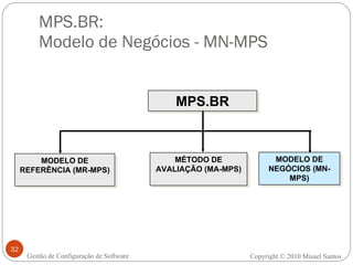 MPS.BR:  Modelo de Negócios - MN-MPS Gestão de Configuração de Software MPS.BR MODELO DE REFERÊNCIA (MR-MPS) MÉTODO DE AVALIAÇÃO (MA-MPS) MODELO DE NEGÓCIOS (MN-MPS) Copyright © 2010 Misael Santos 