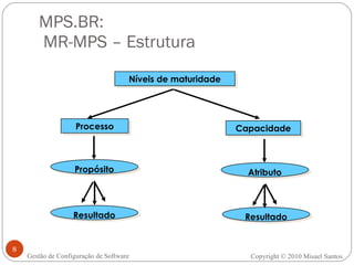 MPS.BR:  MR-MPS – Estrutura Gestão de Configuração de Software Níveis de maturidade Processo Capacidade Propósito Atributo Resultado Resultado Copyright © 2010 Misael Santos 