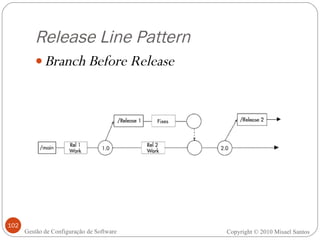 Release Line Pattern Branch Before Release Copyright © 2010 Misael Santos Gestão de Configuração de Software 