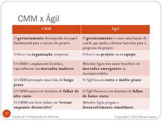 CMM x Ágil Copyright © 2010 Misael Santos Gestão de Configuração de Software CMM Ágil O  gerenciamento  desempenha um papel fundamental para o sucesso do projeto O  gerenciamento  é como uma função de  coach , que ajuda a eliminar barreiras para o progresso do projeto O foco é na  organização  (empresa) O foco é no  projeto  ou na  equipe O CMMI é amplamente benéfico, especialmente em  mercados maduros Métodos Ágeis tem maior benefício em  mercados emergentes  ou incompreendidos O CMMI pressupõe uma visão de  longo prazo O Ágil foca no  curto e médio prazo O CMMI nasceu em domínios de  falhas de alto custo O Ágil Floresceu em domínios de  falhas de baixo custo O CMMI tem forte ênfase em “ revisar enquanto desenvolve “ Métodos Ágeis pregam o  desenvolvimento simultâneo 