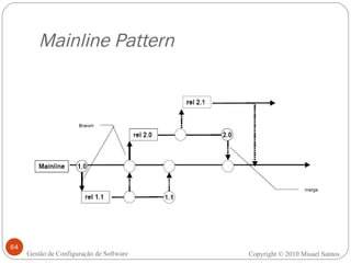 Mainline Pattern Copyright © 2010 Misael Santos Gestão de Configuração de Software 