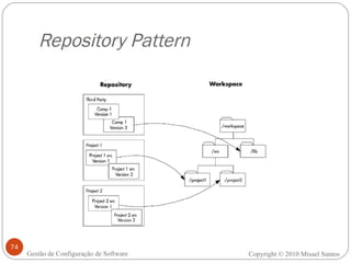 Repository Pattern Copyright © 2010 Misael Santos Gestão de Configuração de Software 