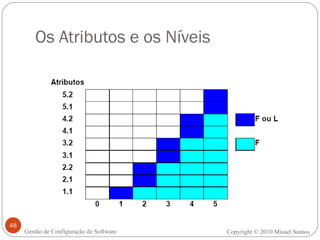Os Atributos e os Níveis Copyright © 2010 Misael Santos Gestão de Configuração de Software 