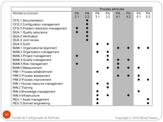 Copyright © 2010 Misael Santos Gestão de Configuração de Software 