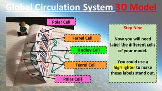 Ferrel Model this is just a random power point i uploaded | PPTX