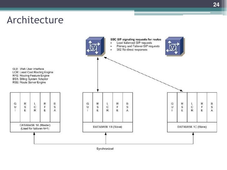 gcs overview gcs overview