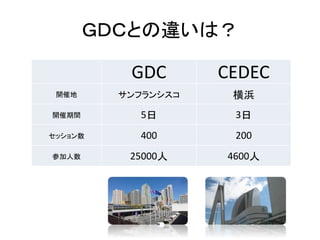 ＧＤＣとの違いは？
GDC CEDEC
開催地 サンフランシスコ 横浜
開催期間 5日 3日
セッション数 400 200
参加人数 25000人 4600人
 