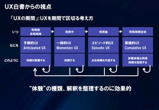 19/74
利用前
非利用時
利用中 利用後 利用時間全体いつ
なにを
どのように
予期的UX
Anticipated  UX
一時的UX
Momentary  UX
エピソード的UX
Episodic  UX
累積的UX
Cumulative  UX
体験を想像する 体験する ある体験を内省する
多種多様な利用
時間を回想する
“体験”の種類、解釈を整理するのに効果的
ＵＸ白書からの視点
「ＵＸの期間」：ＵＸを期間で区切る考え方
 