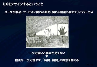21/74
ＵＸをデザインするということ
一次元低いと事実が見えない
▼
観点を一次元増やす、「時間、期間」の概念を加える
ユーザが製品、サービスに関わる期間（関わる前後も含めて）にフォーカス
 