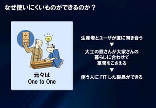 元々は
One  to  One
生産者とユーザが直に向き合う
▼
大工の熊さんが大家さんの
暮らしに合わせて
箪笥をこさえる
▼
使う人に  FIT  した製品ができる
なぜ使いにくいものができるのか？
 
