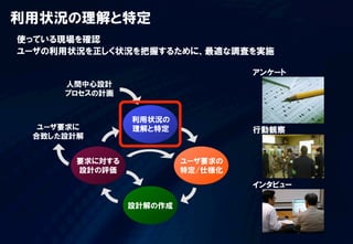 行動観察
アンケート
インタビュー
利用状況の理解と特定
使っている現場を確認
ユーザの利用状況を正しく状況を把握するために、最適な調査を実施
 