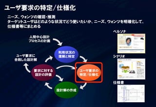 ニーズ、ウォンツの確認・推測
ターゲットユーザはどのような状況でどう使いたいか、ニーズ、ウォンツを明確化して、
仕様書等にまとめる
ユーザ要求の特定/仕様化
ペルソナ
シナリオ
仕様書
 
