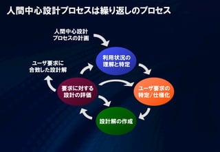 人間中心設計プロセスは繰り返しのプロセス
 
