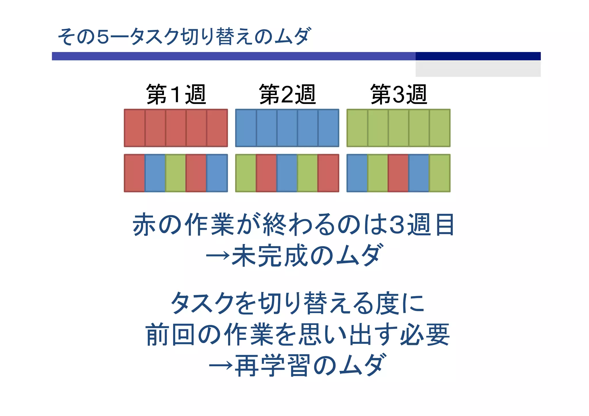 第１週	
 第2週	
 第3週	
赤の作業が終わるのは３週目
→未完成のムダ	
その５ータスク切り替えのムダ	
タスクを切り替える度に
前回の作業を思い出す必要
→再学習のムダ	
 
