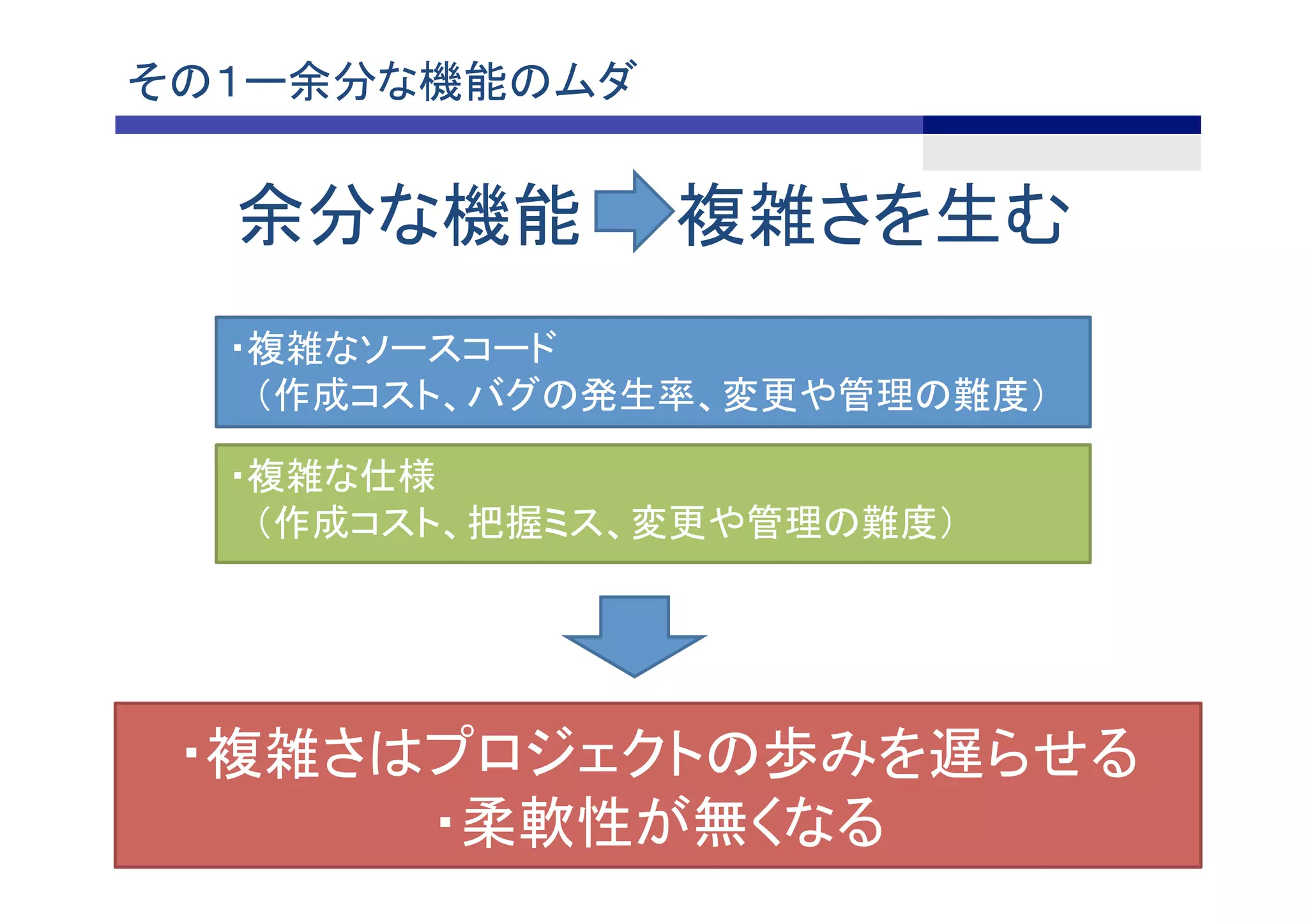 その１ー余分な機能のムダ	
余分な機能　　複雑さを生む	
・複雑なソースコード
　（作成コスト、バグの発生率、変更や管理の難度）
・複雑な仕様
　（作成コスト、把握ミス、変更や管理の難度）	
・複雑さはプロジェクトの歩みを遅らせる
・柔軟性が無くなる	
 