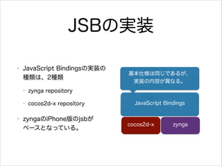 JSBΌgװ
?

JavaScript BindingsΌgװ
Nϡ2N
?

?

zynga repository

?

cocos2d-x repository

˘ͬǤ뤬
gװݤʤ롣

zyngaiPhonejsb?
٩`ȤʤäƤ롣

JavaScript Bindings

cocos2d-x

zynga

 