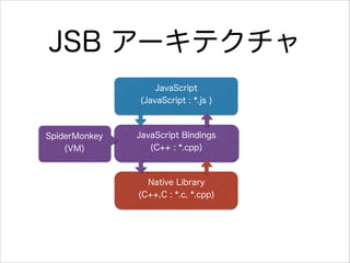 JSB `ƥ
JavaScript
(JavaScript : *.js )

SpiderMonkey
(VM)

JavaScript Bindings
(C++ : *.cpp)

Native Library
(C++,C : *.c, *.cpp)

 