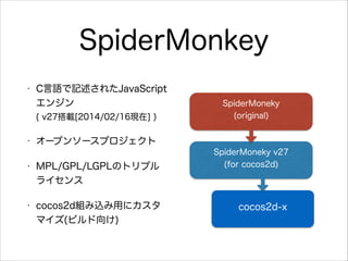 SpiderMonkey
?

CZӛ줿JavaScript
󥸥?
( v27d[2014/02/16F] )

?

SpiderMoneky
(original)

`ץ󥽩`ץ

?

MPL/GPL/LGPLΥȥץ
饤

?

cocos2dMzä˥
ޥ(ӥ)

SpiderMoneky v27
(for cocos2d)

cocos2d-x

 