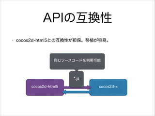 APIλQ
?

cocos2d-html5ȤλQԤֲס

ͬ``ɤÿ

*.js
cocos2d-html5

cocos2d-x

 