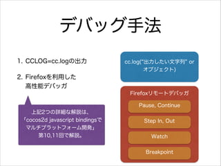 ǥХåַ
1. CCLOG=cc.logγ

cc.log(  or
֥)

2. Firefoxä?
ܥǥХå
Firefox`ȥǥХå
Pause, Continue
ӛ2ĤԔʽhϡ
cocos2d javascript bindings
ޥץåȥե`_k
10,11ؤǽh

Step In, Out
Watch
Breakpoint

 