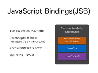 JavaScript Bindings(JSB)
?

One Source on ޥh

?

JavaScriptͨZ?
cocos2dΥץåȥե`ǹУ

?

cocos2dΙCܤե륵ݩ`

?

ߤѥե`ޥ

Common JavaScript
SourceCode
cocos2d-iphone
cocos2d-mac
cocos2d-x

cocos2d-html5

 