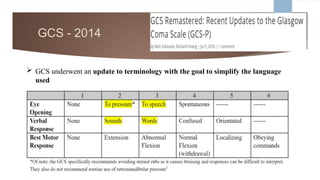 glasgow coma scale gcs 2 [Autosaved].pptx