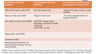 glasgow coma scale gcs 2 [Autosaved].pptx