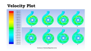 VVeelloocciittyy PPlloott 
 