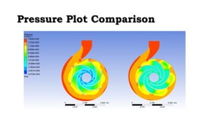 PPrreessssuurree PPlloott CCoommppaarriissoonn 
 