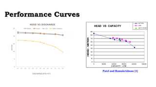 PPeerrffoorrmmaannccee CCuurrvveess 
Patel and Ramakrishnan [1] 
 