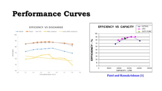 PPeerrffoorrmmaannccee CCuurrvveess 
Patel and Ramakrishnan [1] 
 