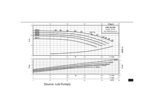 (Source- Lubi Pumps) 
 
