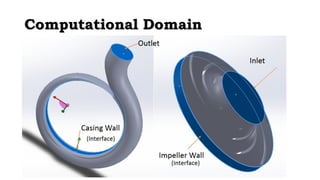 CCoommppuuttaattiioonnaall DDoommaaiinn 
 