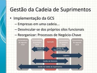 Gestão da Cadeia de Suprimentos
• Implementação da GCS
– Empresas em uma cadeia...
– Desvincular-se dos próprios silos funcionais
– Reorganizar: Processos de Negócio-Chave
 