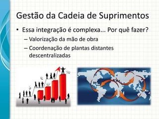 Gestão da Cadeia de Suprimentos
• Essa integração é complexa... Por quê fazer?
– Valorização da mão de obra
– Coordenação de plantas distantes
descentralizadas
 