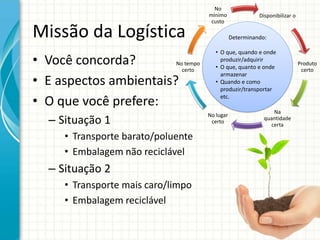 Missão da Logística
• Você concorda?
• E aspectos ambientais?
• O que você prefere:
– Situação 1
• Transporte barato/poluente
• Embalagem não reciclável
– Situação 2
• Transporte mais caro/limpo
• Embalagem reciclável
Disponibilizar o
Produto
certo
Na
quantidade
certa
No lugar
certo
No tempo
certo
No
mínimo
custo
Determinando:
• O que, quando e onde
produzir/adquirir
• O que, quanto e onde
armazenar
• Quando e como
produzir/transportar
etc.
 