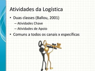 Atividades da Logística
• Duas classes (Ballou, 2001)
– Atividades Chave
– Atividades de Apoio
• Comuns a todos os canais x específicas
 