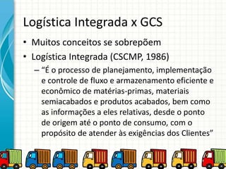 Logística Integrada x GCS
• Muitos conceitos se sobrepõem
• Logística Integrada (CSCMP, 1986)
– “É o processo de planejamento, implementação
e controle de fluxo e armazenamento eficiente e
econômico de matérias-primas, materiais
semiacabados e produtos acabados, bem como
as informações a eles relativas, desde o ponto
de origem até o ponto de consumo, com o
propósito de atender às exigências dos Clientes”
 