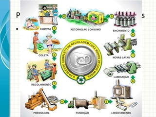 Política Nacional de Resíduos Sólidos
• O “Lixo” é responsabilidade de todos
– O resíduo deve voltar aos seus geradores
• Tratados
• Reaproveitados
 