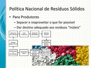 Política Nacional de Resíduos Sólidos
• Para Produtores
– Separar e reaproveitar o que for possível
– Dar destino adequado aos resíduos “inúteis”
 
