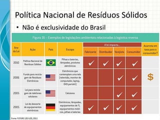 Política Nacional de Resíduos Sólidos
• Não é exclusividade do Brasil
 