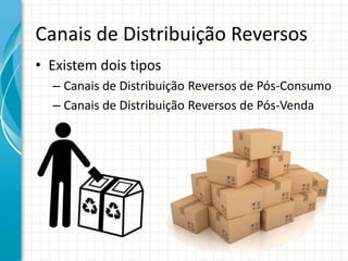 Canais de Distribuição Reversos
• Existem dois tipos
– Canais de Distribuição Reversos de Pós-Consumo
– Canais de Distribuição Reversos de Pós-Venda
 