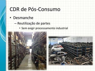 CDR de Pós-Consumo
• Desmanche
– Reutilização de partes
• Sem exigir processamento industrial
 
